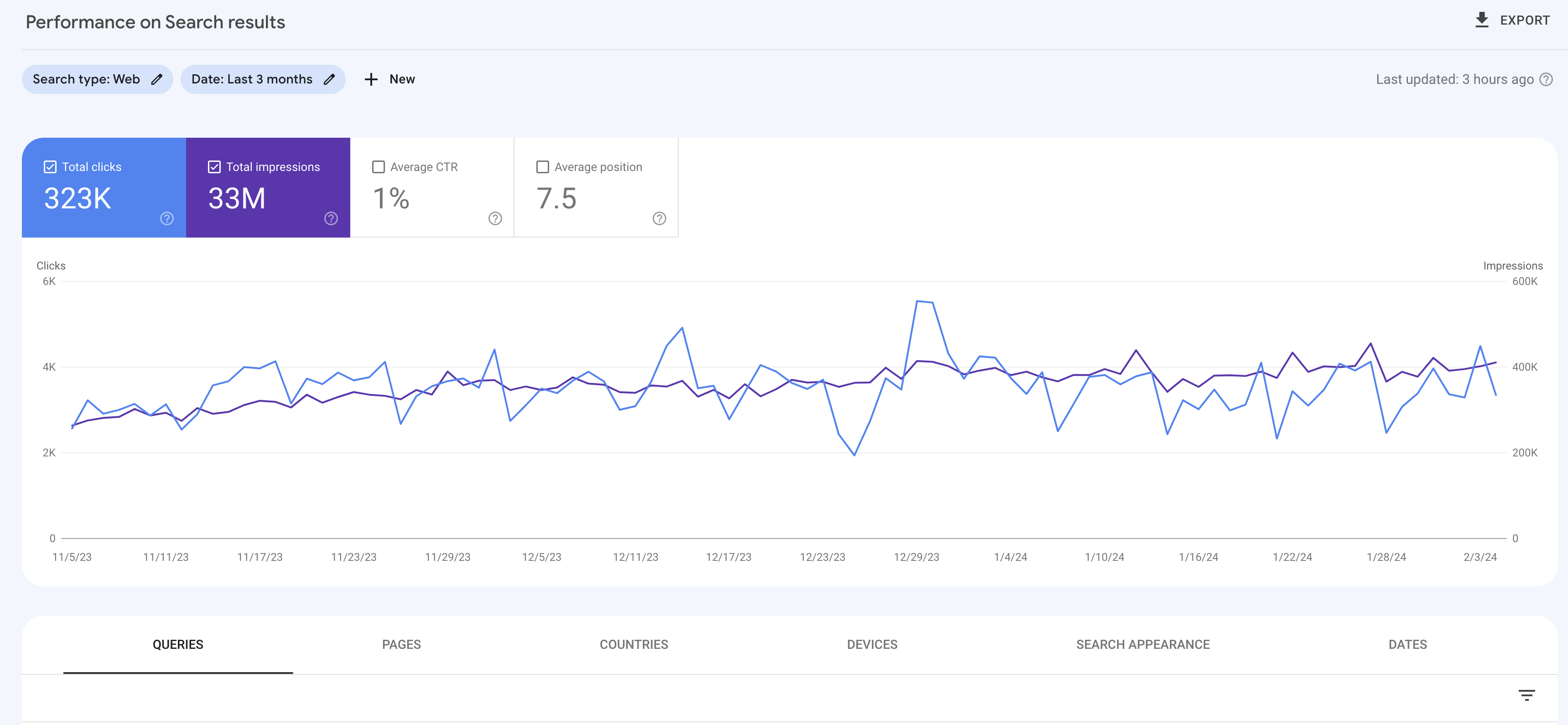 See Your Website Performance in Google Search Console